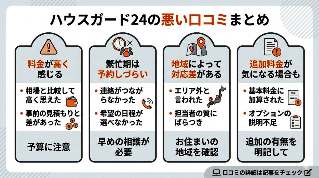 ハウスガード24の悪い口コミ・評判を調査